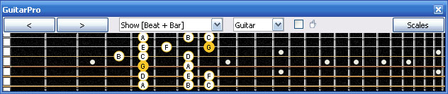 GuitarPro6 4D2 box shape